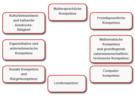 Schluesselkompetenzen klein