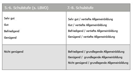 Tabelle1 klein